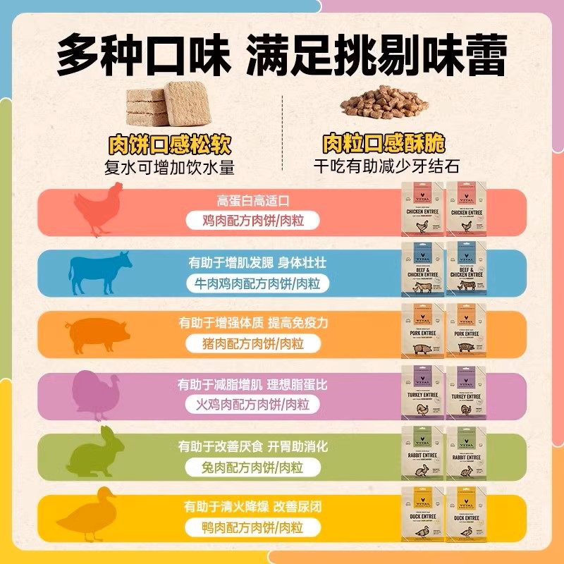 【天猫U先试吃】VE冻干尝鲜装进口猫咪主食生骨肉冻干犬主食肉粒,淘宝优惠券,粉丝福利购,淘宝优惠卷