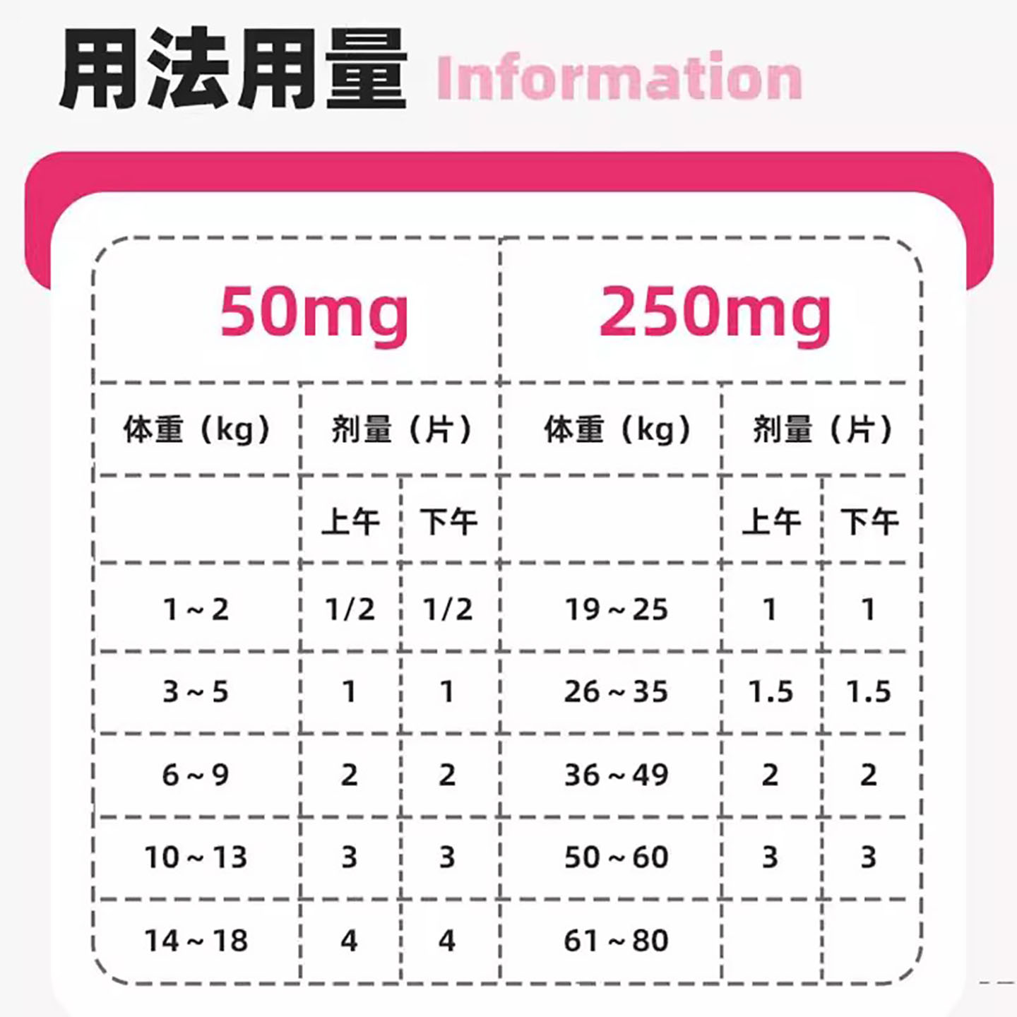 禧多克阿莫西林克拉维酸钾宠物消炎药犬猫感冒皮肤病伤口泌尿感染 - 图3