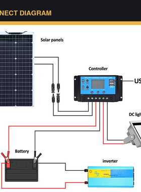 工厂现货太阳能板100W单晶柔性太阳能板房车游艇户外充电太阳能板