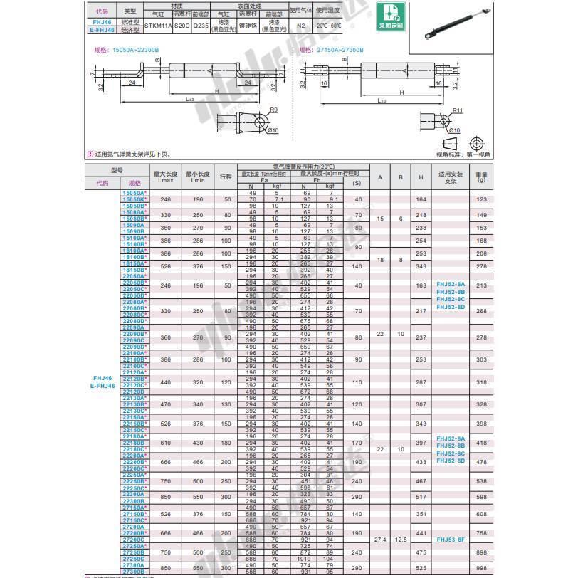 氮气汽弹簧支撑FHJ46-22180/22200/22250/22300/22120-A/B/C/D - 图1