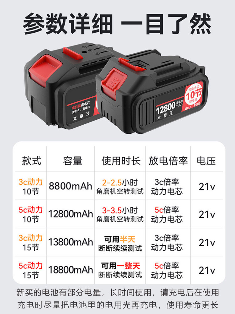 21v锂电池原装正品角磨机电锯电动工具大艺牧田通用电动扳手电池-图1