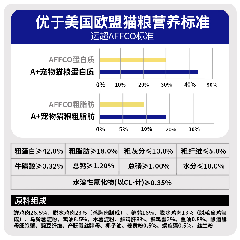 简沫全价低敏猫粮成猫冻干益生菌猫咪专用猫粮鸡肉幼猫蓝猫猫除臭 - 图3