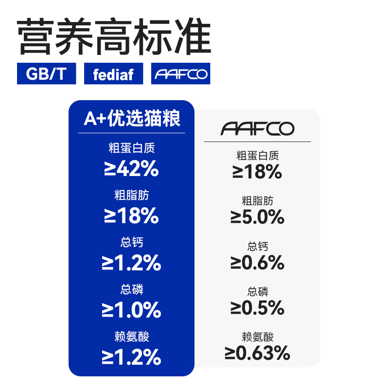 【包邮试吃】简沫A+全价低敏乳鸽猫主粮8包