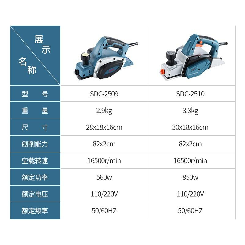 岛川电刨木工刨手提电刨木工专用家用小型手上持倒装电刨木工工具 - 图3