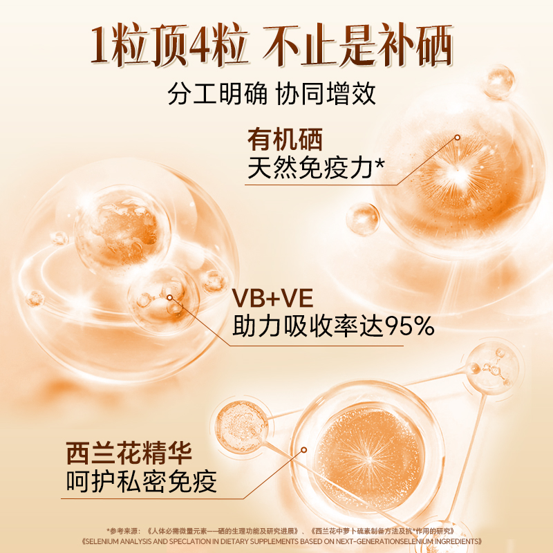 Liife厉孚硒胶囊女性免疫天然补硒维生素e元素片硒代蛋氨酸保健品 - 图1