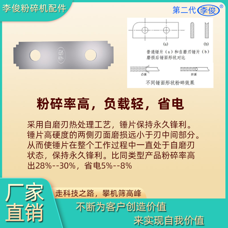 李俊粉碎机刀片锤片配件锤片式破碎机打草饲料木材打料机锰钢机筛-图0