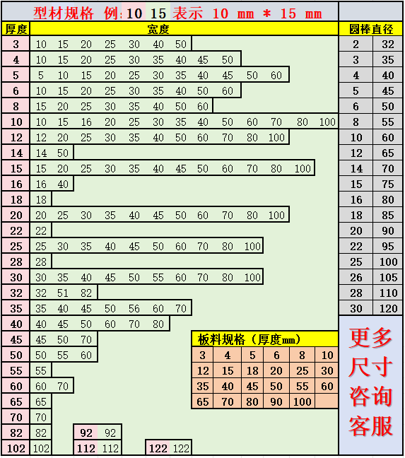 H62H5e9黄铜板黄铜条扁条黄铜排黄铜棒圆棒方棒黄铜方块型材零切 - 图2