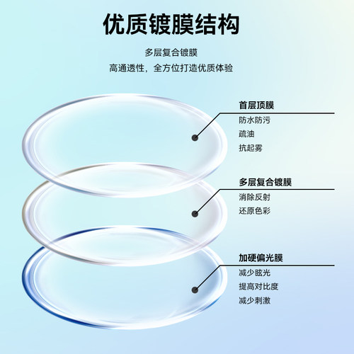 仅适用于MetaQuest3近视镜片oculusquest3磁吸眼镜镜片防蓝光定制头戴配件 - 图1