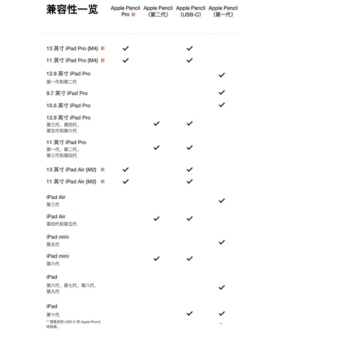 Apple/苹果 Pencil (第二代) 触控笔 手写笔 - 图2