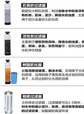 新品玻璃a钢罐过滤器软化水处理设备树脂石英砂锰砂活性炭离子交