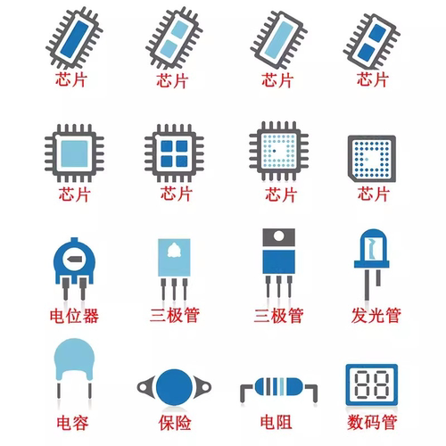 原装正品 CH32X035G8U6 QFN-28 RISC-V内核 32位微控制器-MCU - 图1