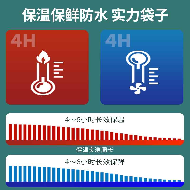 一次性保温袋外卖专用铝箔商用定制蛋糕奶茶雪糕手提无纺布打包袋 - 图1