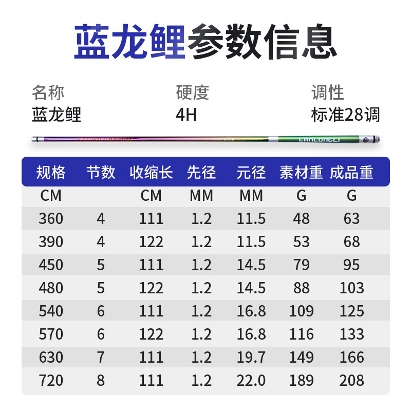 厂家28调鱼竿4H高碳轻硬4.5 5.4 6.3 7.2米钓鱼竿台钓竿 - 图1