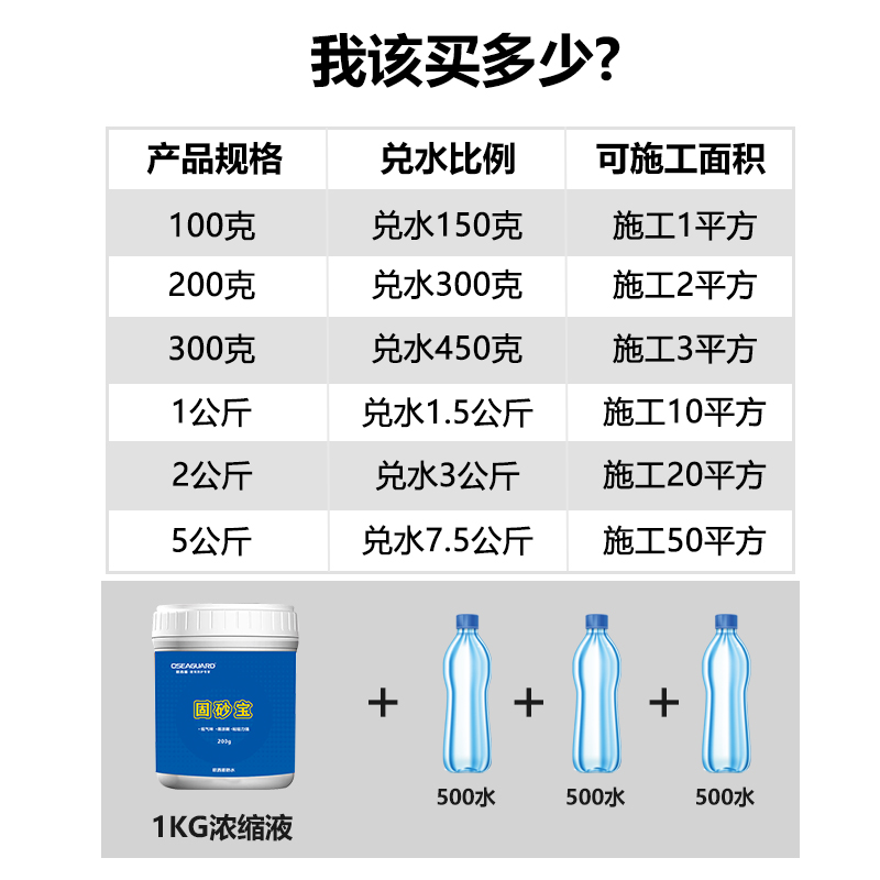 固沙剂水泥地面起沙墙面抗碱封闭剂墙固沙宝渗透型界面内墙加固剂