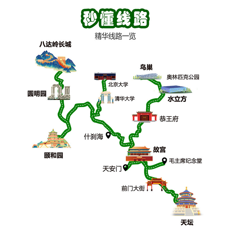 【爆款0购物0自费】 北京4天3晚故宫长城 清华入内进国博科技馆
