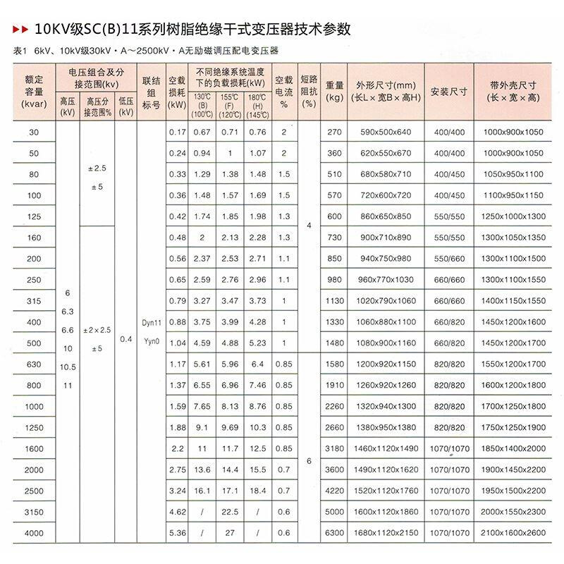 三相干式电力变压器SCB10-315KVA SCB13环氧树脂SCB9 12 10/0.4KV - 图0