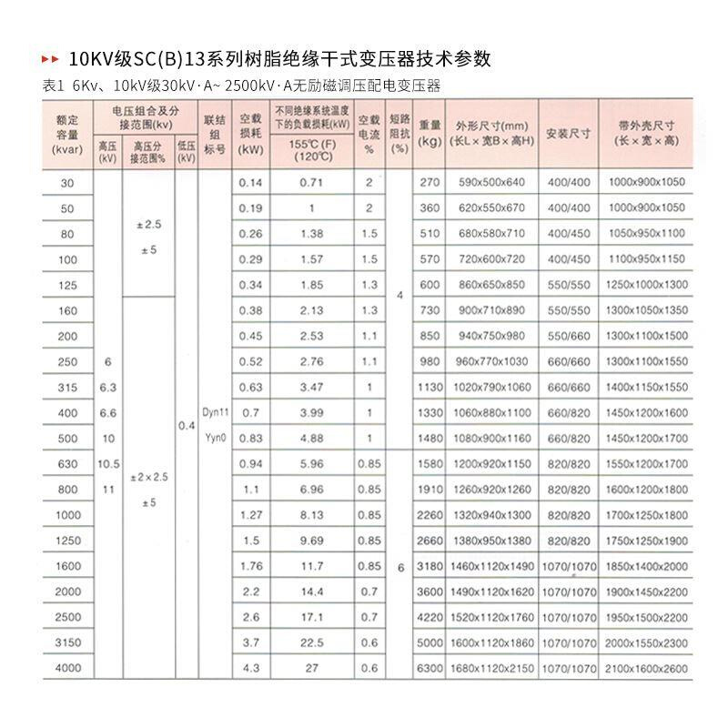 10kv千伏scb13环氧树脂绝缘干式电力变压器630全铜1600400/250kva - 图0