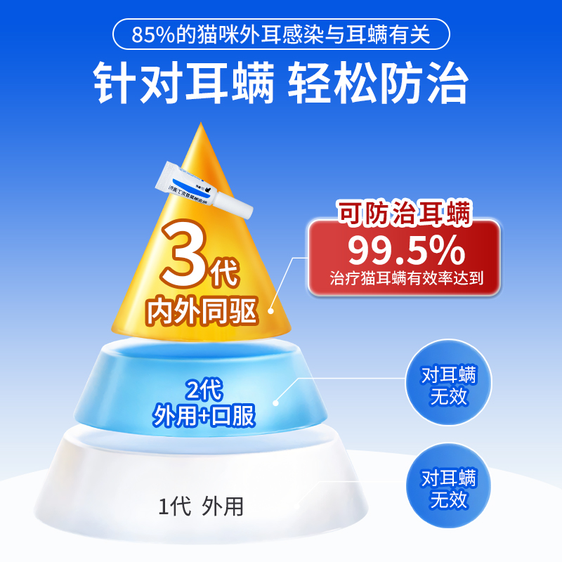 华农宠医XVIP猫咪狗狗驱虫药体内外一体跳蚤体外耳螨蜱蛔虫寄生虫