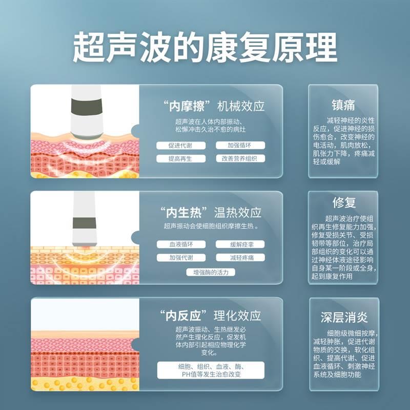 超声波治疗仪器医用肩周炎半月板损伤膝盖积液筋膜炎理疗器 - 图1