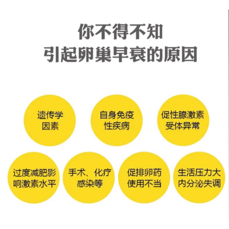 月经量少调理气血卵巢功能早衰停经闭经不调专用贴宫寒暖官贴CD - 图0