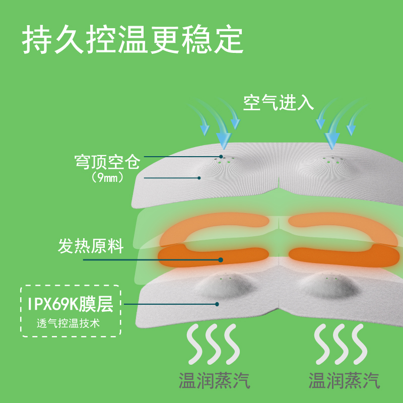 瞳太医蒸汽眼罩热敷小孔可视眼疲劳眼干眼涩眼罩助眠视力训练10片 - 图0