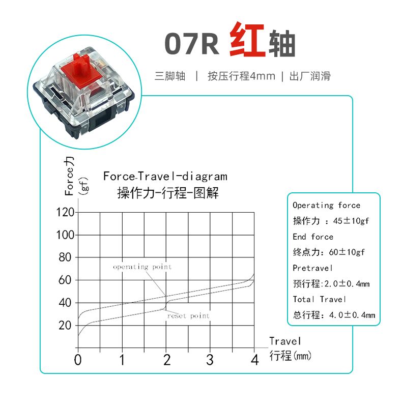 机械键盘轴体红轴青轴ktt康滕特酒红轴蔷薇奶油box客制化低价轴体 - 图1