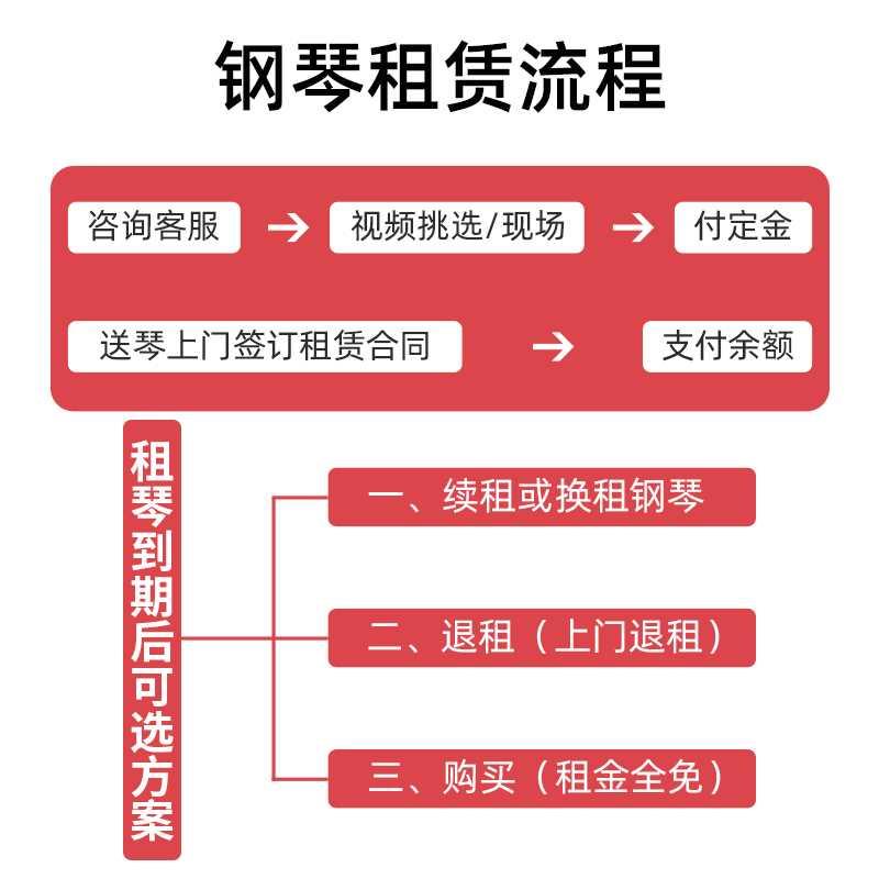 租钢琴每年仅需500元零押金日本进口立式三角珠江海伦卡哇伊家用 - 图3