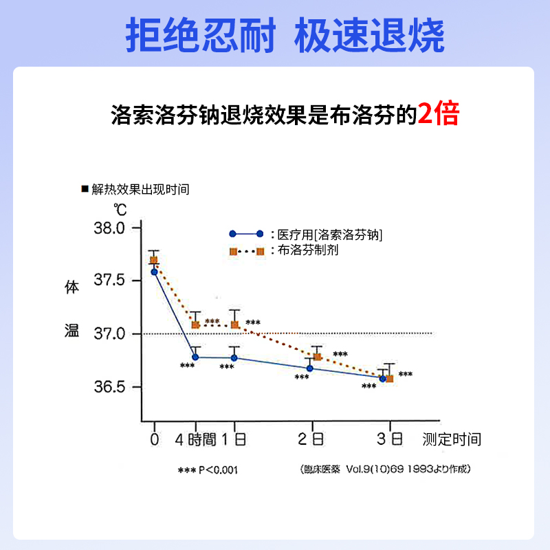 LOXONIN止痛药退烧止疼第一三共洛索洛芬钠片头痛牙痛生理痛乐松