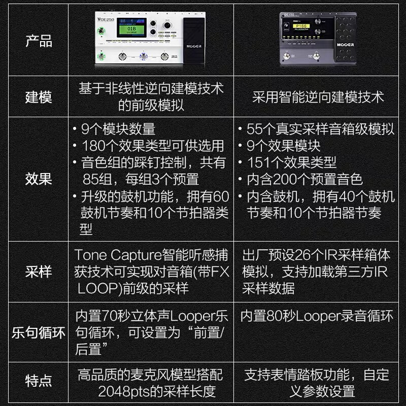 MOOER魔耳电吉他综合效果器GE250/150专业模拟鼓机LOOP循环IR采样 - 图0