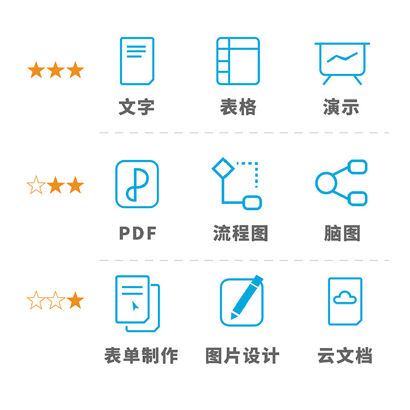 【视频讲解】wps教程书籍零基础自学 Office办公应用从入门到精通办公软件教程书excel表格制作函数公式 wps2019入门教材wps书籍 - 图0