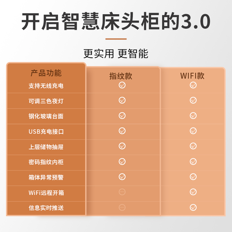 虎牌智能无线充电床头柜 家用小型51cm指纹密码WiFi远程提示多功能保险柜防盗隐形办公夜灯保管箱 - 图0