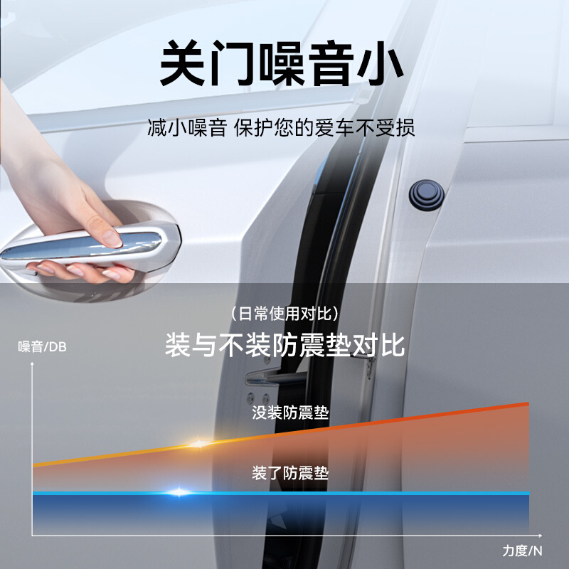 适用长安CS55纯电版E-Puro汽车门减震缓冲垫胶墩加厚关门防震垫片 - 图2