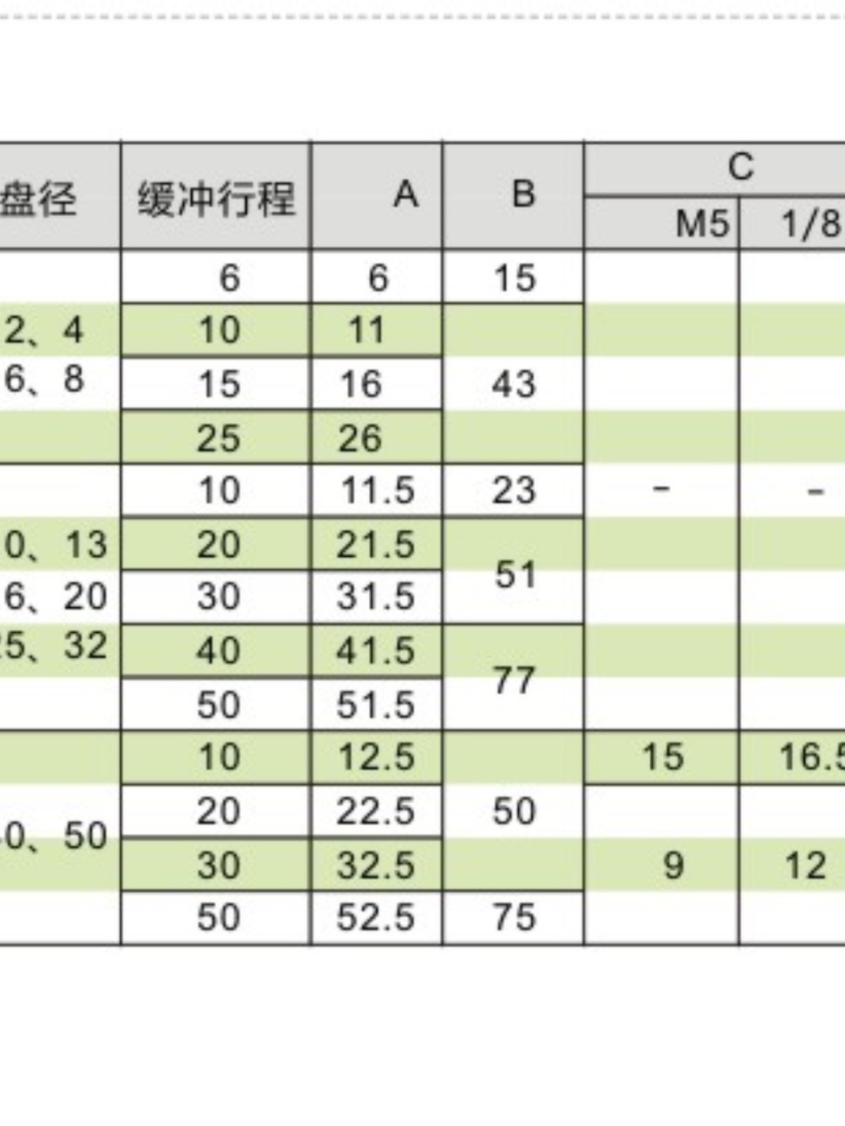 怡合达真空吸盘 WEJ31d40d50WEM21WEM22K102030B5B01-图0