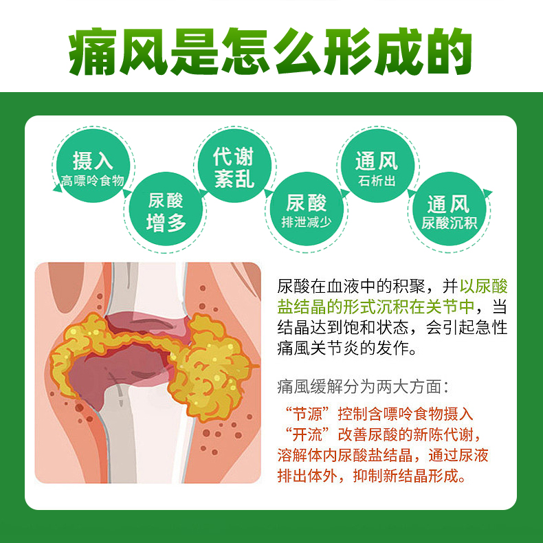 麟医生砭贴痛风穴位贴膝盖疼痛尿酸高消结晶神器医用痛风贴膏F2 - 图0