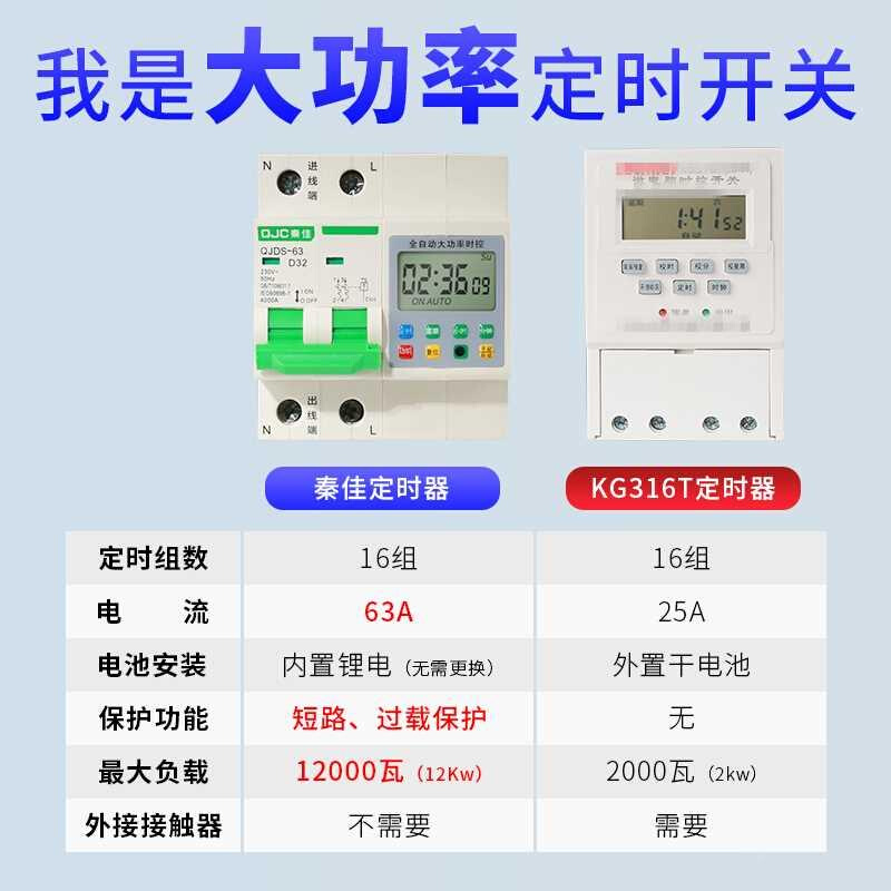 大功率微电脑时控开关循环定时器路灯广告牌排风扇全自动控制器 - 图0