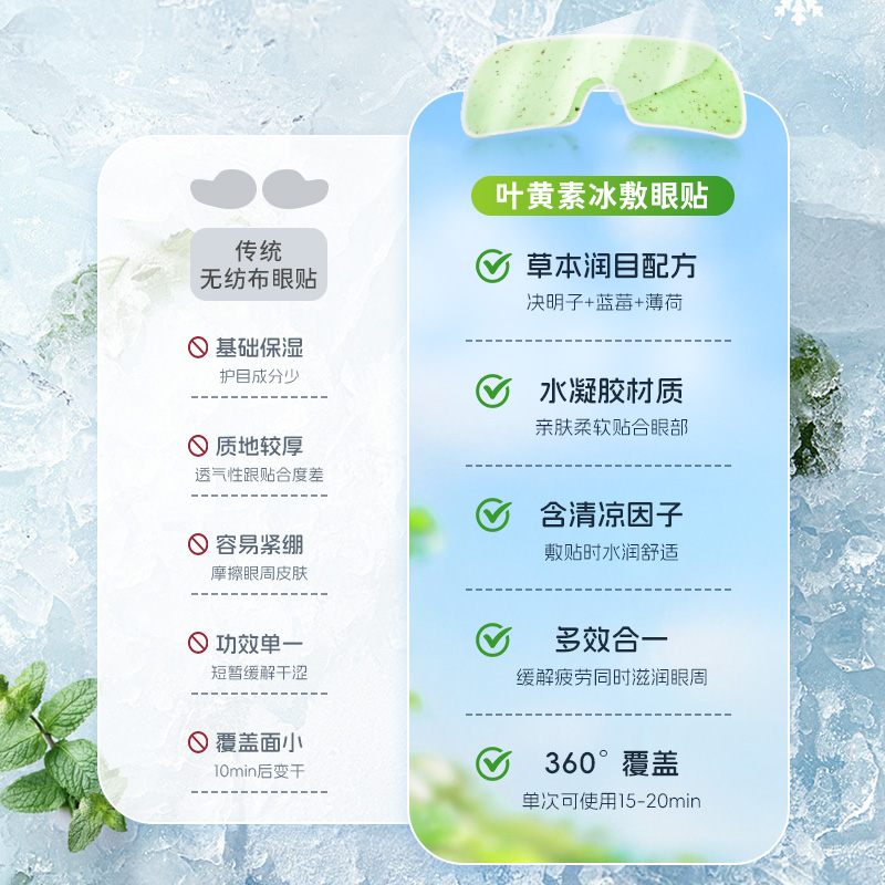 叶黄素冰敷眼贴眼罩冷敷护眼贴舒缓眼睛疲劳润冰袋清凉贴水肿20片 - 图1