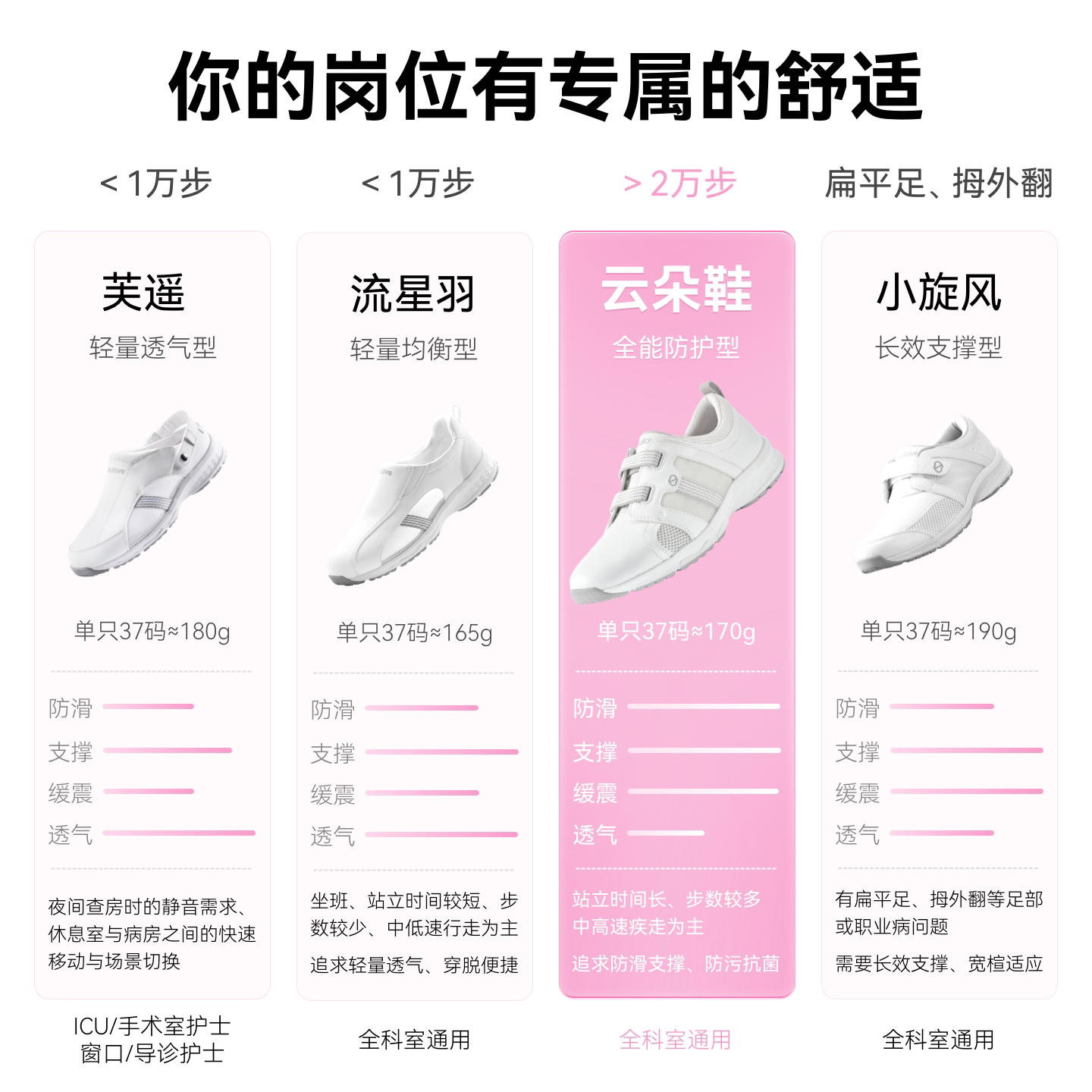 纽乐芙高端护士鞋运动护士鞋软底透气四季舒适足弓支撑不挤脚鞋子