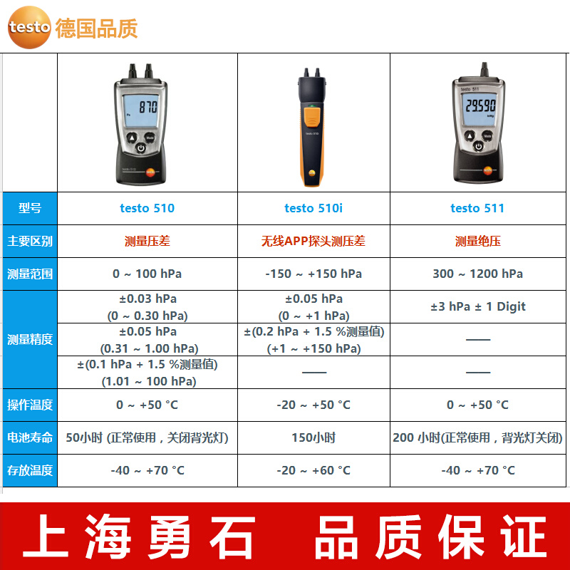 德图testo510/511微压差计压差仪510i无线迷你差压表风压测量 - 图0