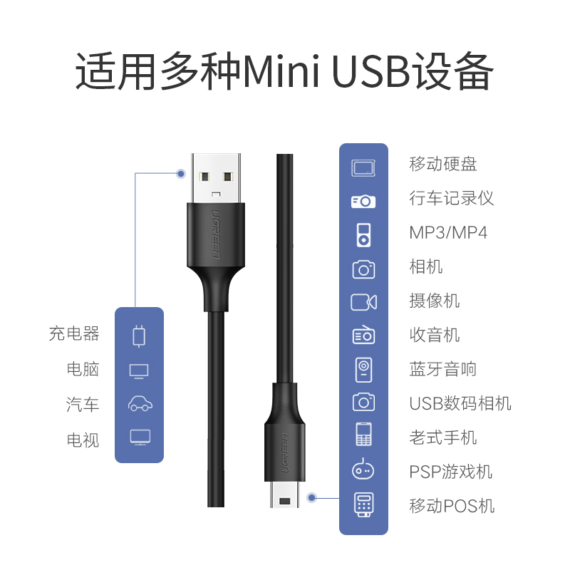 绿联miniusb数据线梯T形口线转接头通用移动硬盘连接线mp3收音机