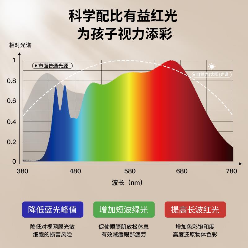 好视力落地立式护眼灯学习专用儿童学生钢琴红光书桌大路灯F9Pro - 图1