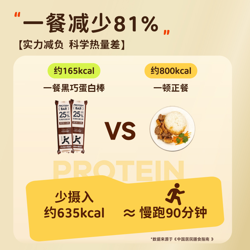 蛋白棒代餐低0减无糖精脂肪卡威化能量热量饱腹健身解馋零食抗饿 - 图3