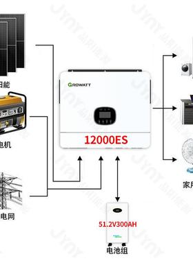 光伏发电系统12kw光伏发电套装15kwh并离网太阳能发电系统12000w