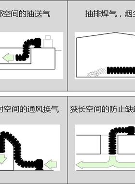 150MM耐高温450度高温玻璃纤维风管送风伸缩风管通风软管125MM
