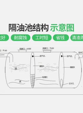 玻璃钢化粪池三格沉淀池2/4/6/9/10/50/75/100立方成品缠绕隔油池