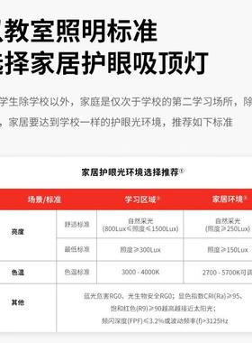 现代简约高亮超薄全光谱吸顶灯客餐厅卧室灯儿童房护眼高显智能灯