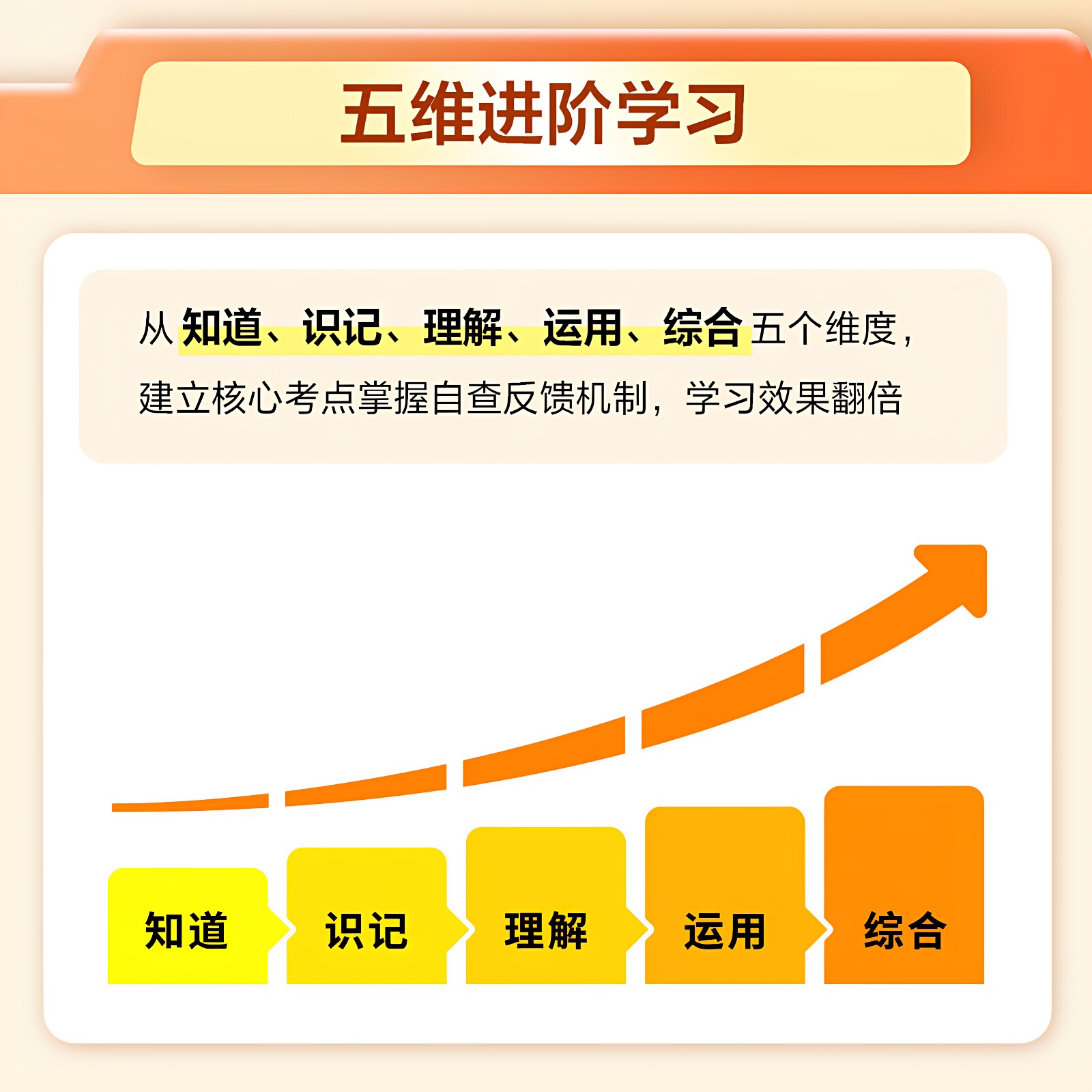 高途高中学习清单2026高途官方旗舰店语文英语数学物理化学生物历史地理政治高一二三全国通用