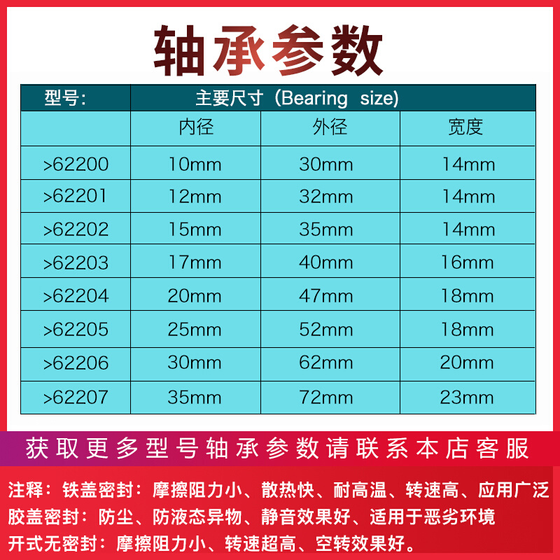 日本进口NSK加厚轴承62200 62201 62202 62203 62204 Z ZZ DDU RS - 图0