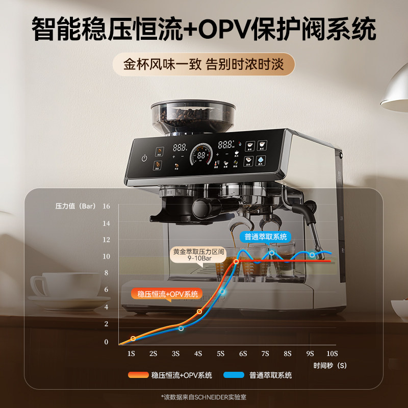 SCHNEIDER星萃咖啡机家用小型意式冷热双萃半自动研磨一体机现磨,淘宝优惠券,粉丝福利购,淘宝优惠卷