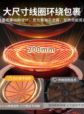 【TOP推荐】万和电磁炉双灶3500W