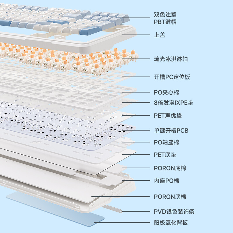 新品MCHOSE 迈从K99客制化机械键盘gasket结构无线蓝牙三模电竞游 - 图1